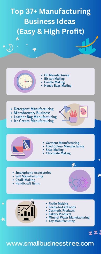 Top 50+ Small Manufacturing Business Ideas in 2023 - Smallbusinesstree